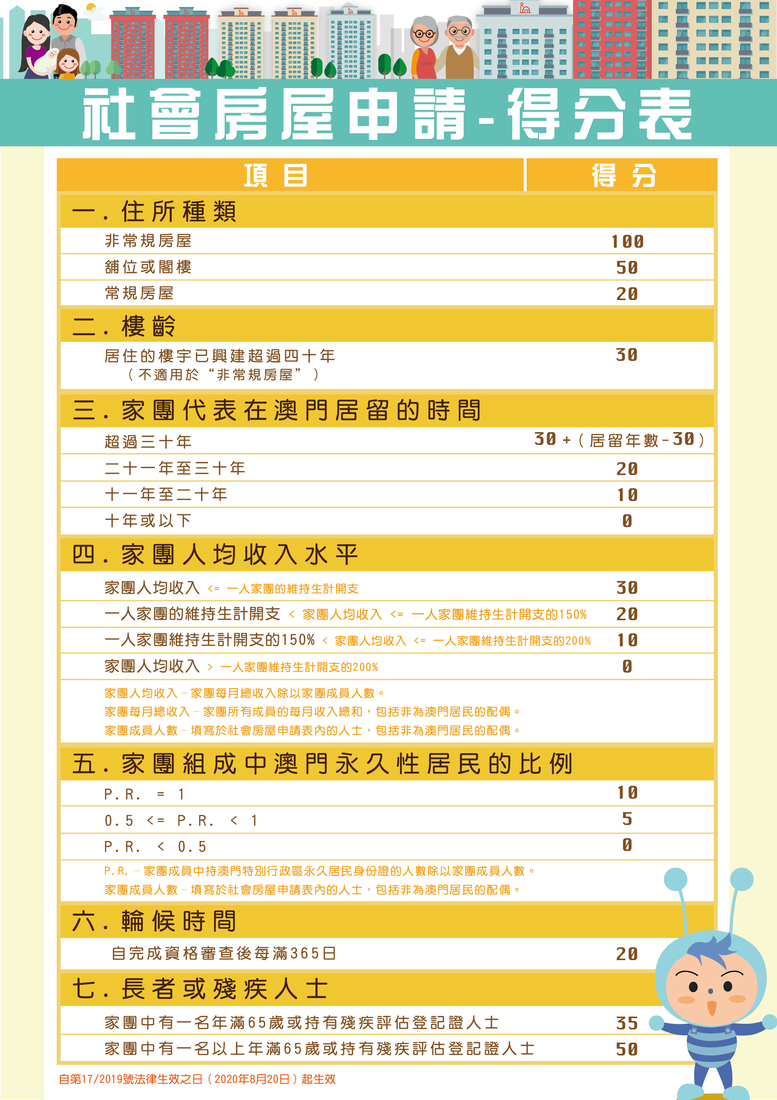 07 如實申報資料 善用公屋資源 - 圖片 6